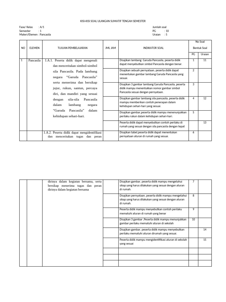 Kisi Kisi Soal Kelas 1 PKN Paket 1 PDF