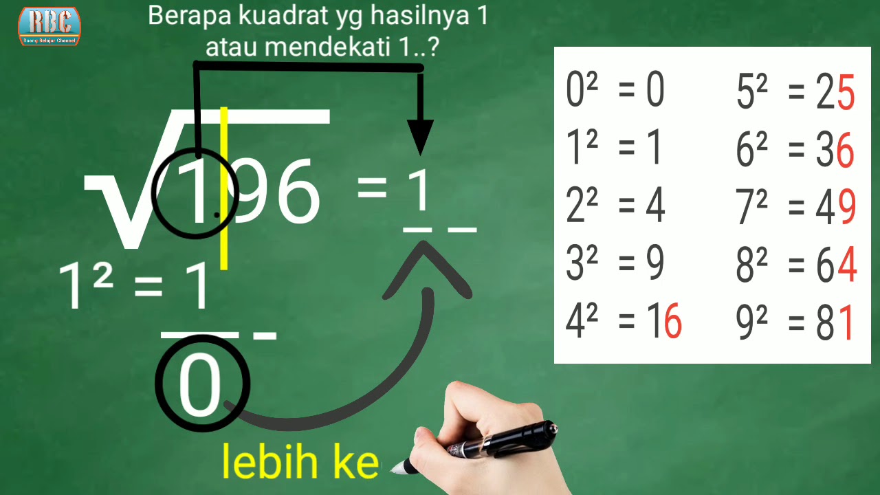 7 Soal Akar Pangkat 2 Kelas 4 SD PDF Ini Rahasia Sukses Matematika 2026