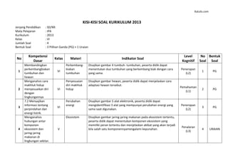 Membedah Tuntas Kisi-Kisi Soal LCC IPA SD Kelas 4 Panduan Komprehensif Membedah Tuntas Kisi-Kisi Soal LCC IPA SD Kelas 4 Panduan Komprehensif
