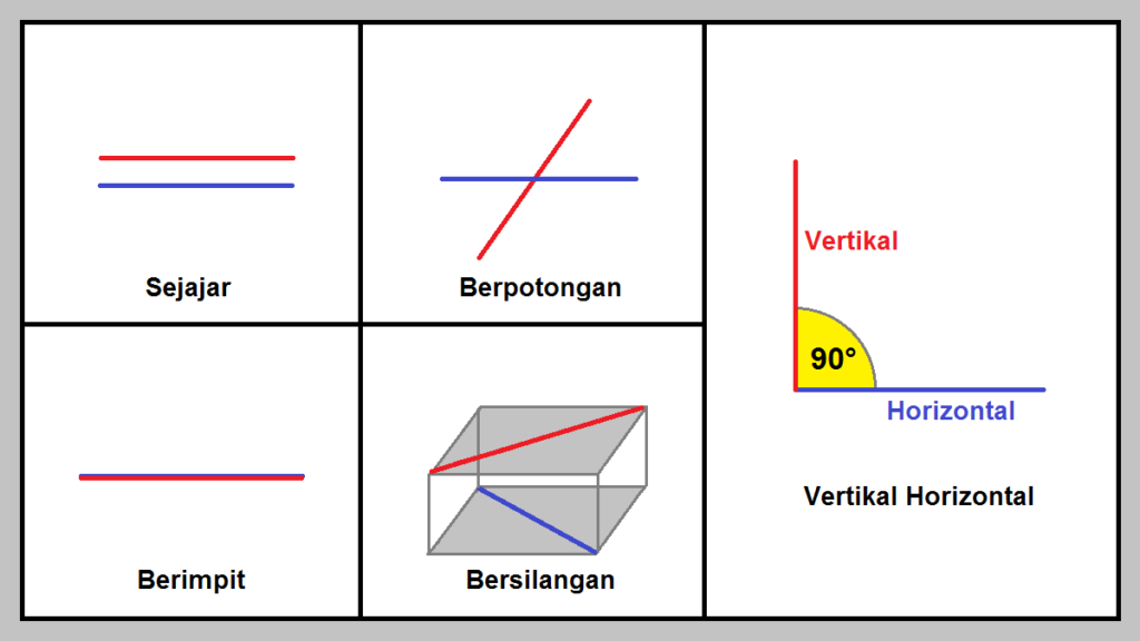 7 Contoh Soal Kedudukan Dua Garis Kelas 4 SD dan Pembahasan yang Wajib Diketahui