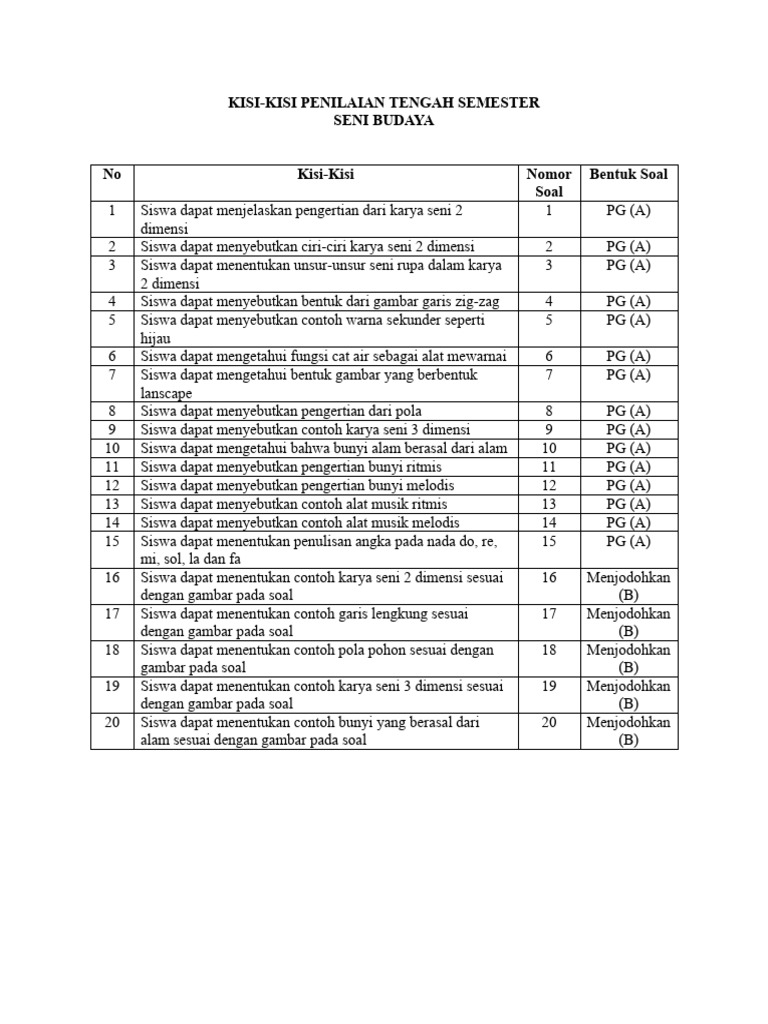 Kisi-Kisi Penilaian Tengah Semester 2025 PDF
