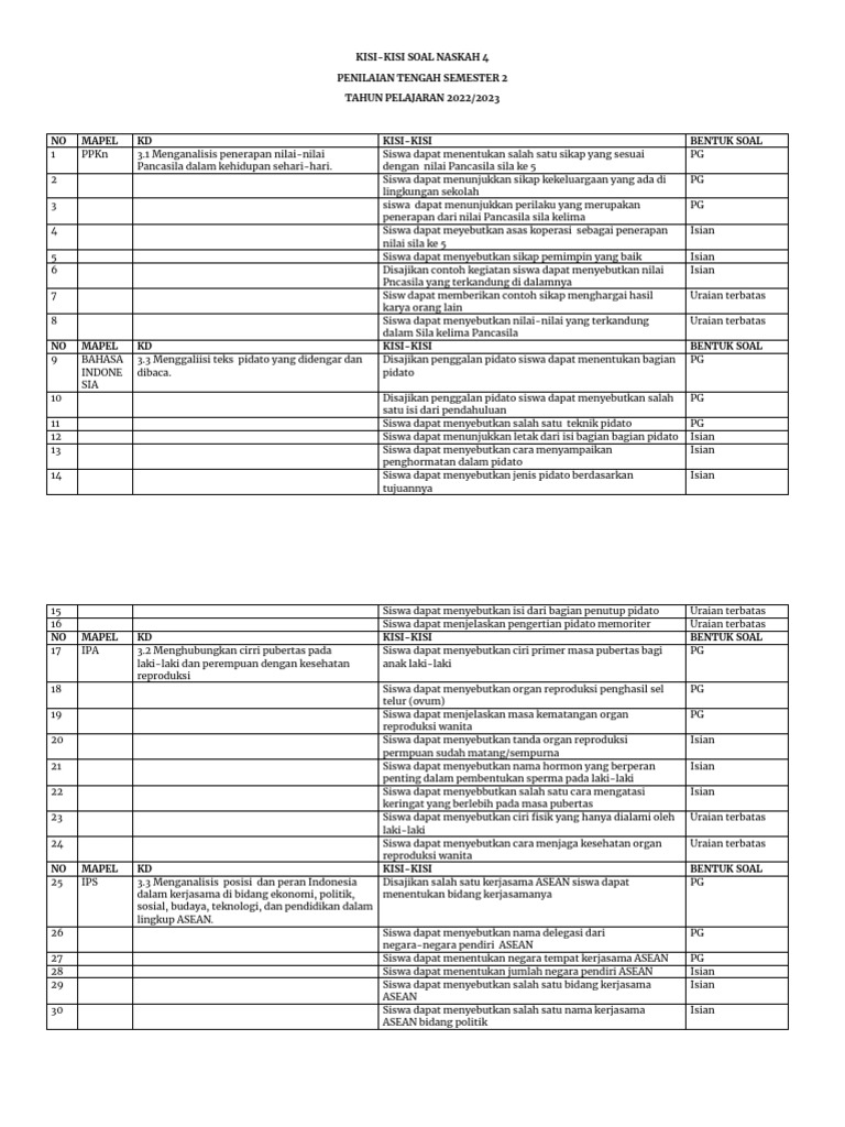 Akhirnya Tersedia Kisi-Kisi dan Soal Penilaian Tengah Semester Tema 3 Kelas 4 yang Wajib Guru Tahu