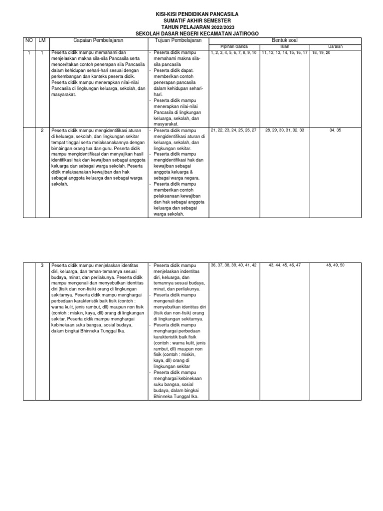 Panduan Lengkap Menyusun dan Memahami Kisi-Kisi Soal Tema 4 Kelas 4 SD Panduan Lengkap Menyusun dan Memahami Kisi-Kisi Soal Tema 4 Kelas 4 SD