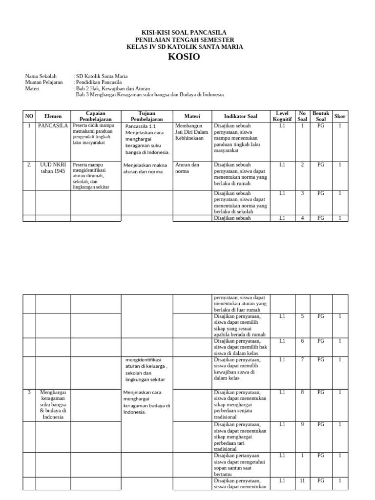 Akhirnya Tersedia Kisi-kisi dan Soal PTS Kelas 4 Semester 2 Kurtilas Revisi 2015 yang Wajib Guru Punya