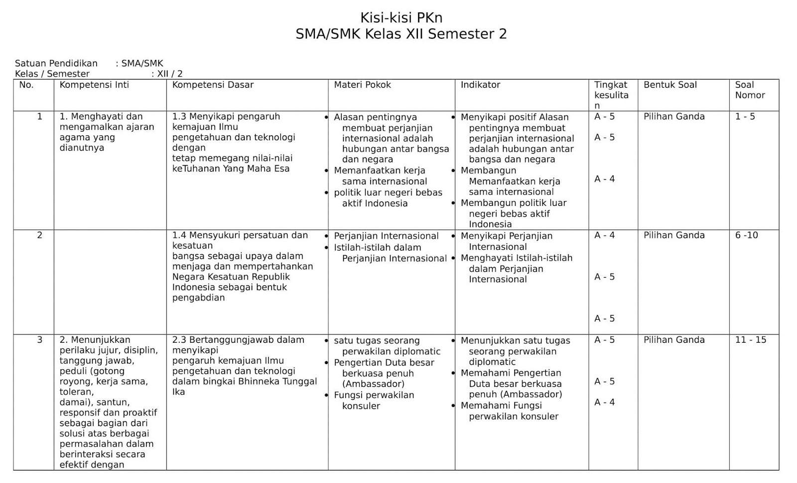 Akhirnya Tersedia Kisi-kisi dan Soal Ulangan Harian Tematik Kelas 4 Semester 2, Wajib Tahu Sebelum Terlambat