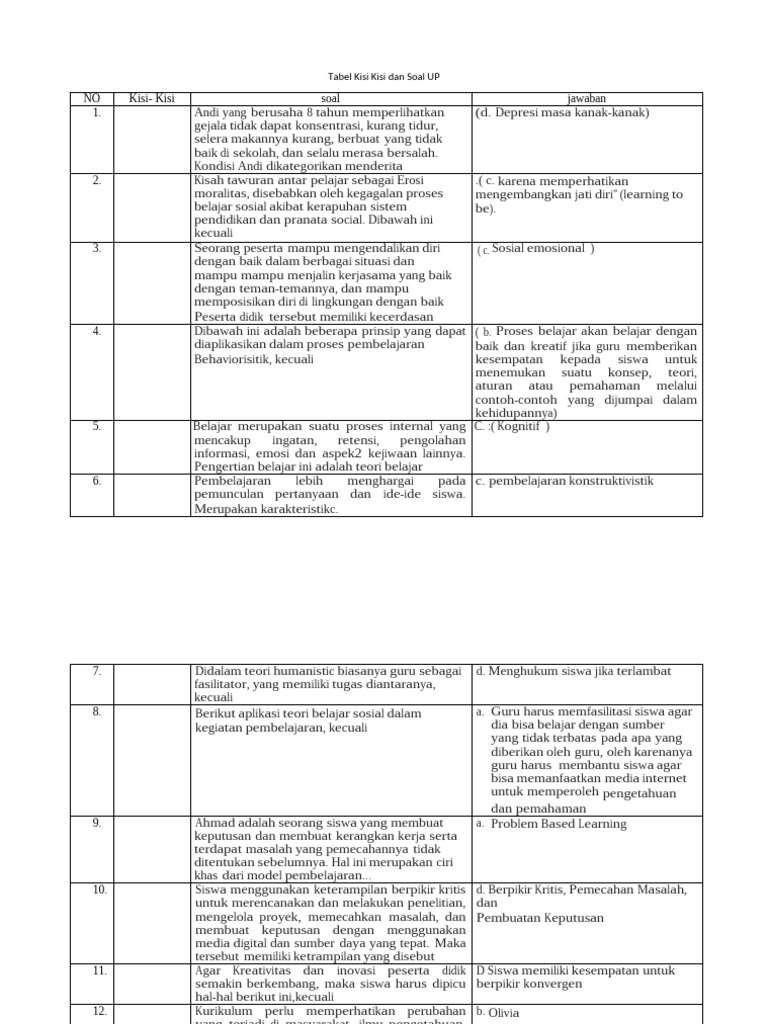 Kisi-Kisi Soal dan Pembelajaran PAI PDF