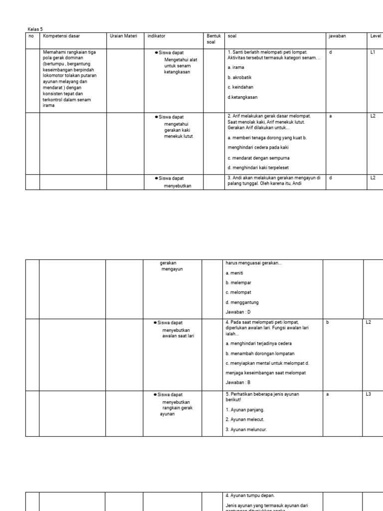 Ternyata Ini Kunci Kisi-kisi dan Soal PAS Tema 4 Kelas 5 yang Sering Bikin Siswa Salah Jawab