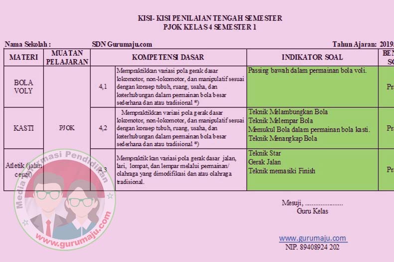 Kisi-Kisi Soal UTS PTS PJOK Kelas 4 Semester 1 K13 Revisi