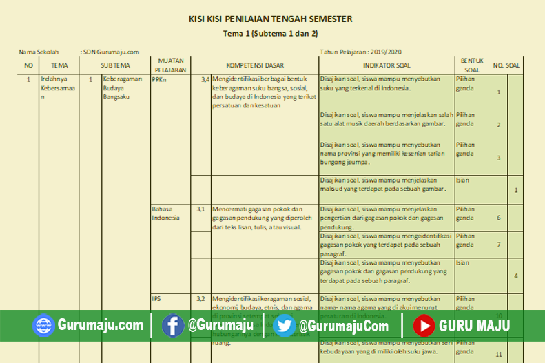 Akhirnya Terungkap Kisi-Kisi dan Soal PTS Kelas 4 Semester 1 yang Sering Muncul, Wajib Dipelajari Sebelum Ujian