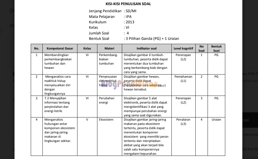 Inilah Kisi-Kisi dan Soal Soal Kelas 4 Tema 6 yang Sering Muncul, Wajib Dipelajari Sebelum Ulangan!