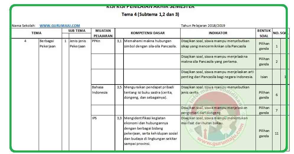 Terbukti 7 Tips Jitu Menguasai Kisi-Kisi dan Soal Tema 4 Kelas 4 K 13 untuk Nilai Sempurna