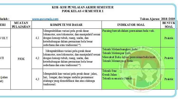 Ternyata Ini Dia Kisi-Kisi dan Soal PTS K13 Semester 1 PJOK Kelas 4 yang Wajib Dikuasai Sebelum Ujian
