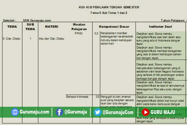 Kisi-Kisi Soal UTS PTS Kelas 4 Semester 2 K13 Revisi Terbaru Kisi-Kisi Soal UTS PTS Kelas 4 Semester 2 K13 Revisi Terbaru
