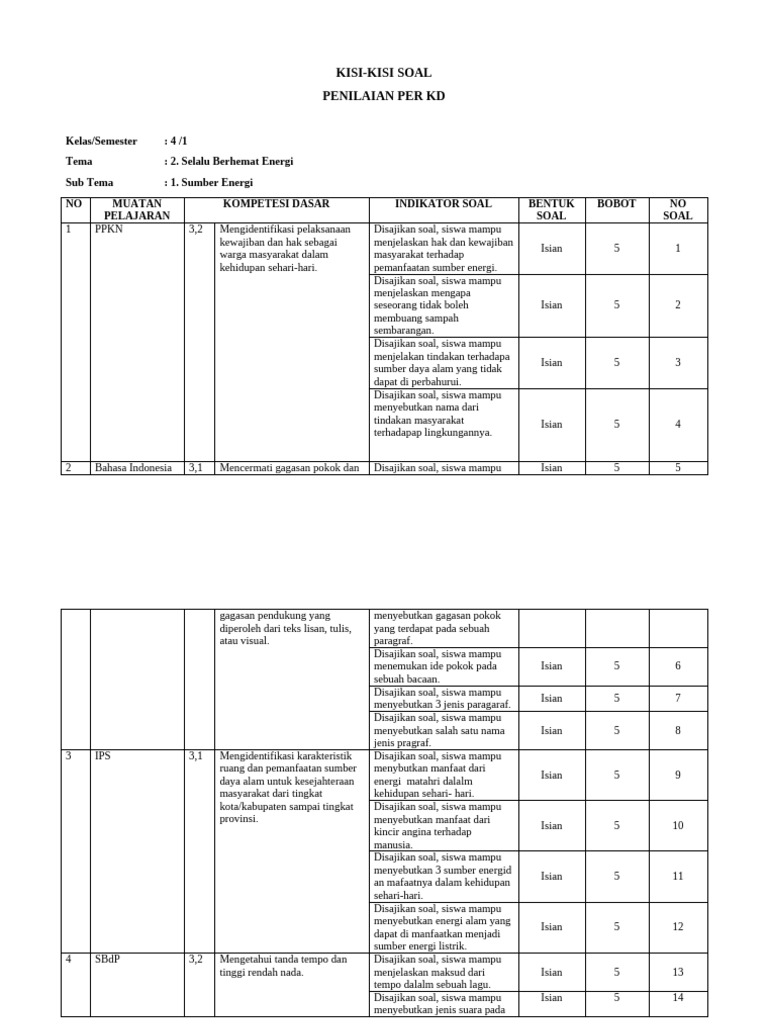 Ternyata Ini Kisi-Kisi Penulisan Soal Evaluasi Hemat Energi Kelas 4 yang Wajib Diketahui Guru Sebelum Terlambat