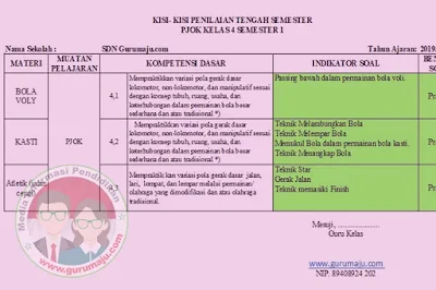 Ternyata Ini Kisi-Kisi dan Soal PTS K13 PJOK Kelas 4 Semester 1 yang Wajib Dikuasai Sebelum Terlambat
