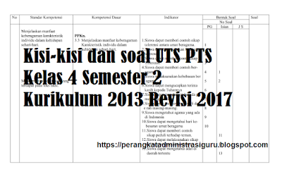 Ternyata Ini Kisi-kisi dan Soal UTS Kelas 4 KTSP Paling Sering Muncul, Wajib Dipelajari Sebelum Ujian 2026