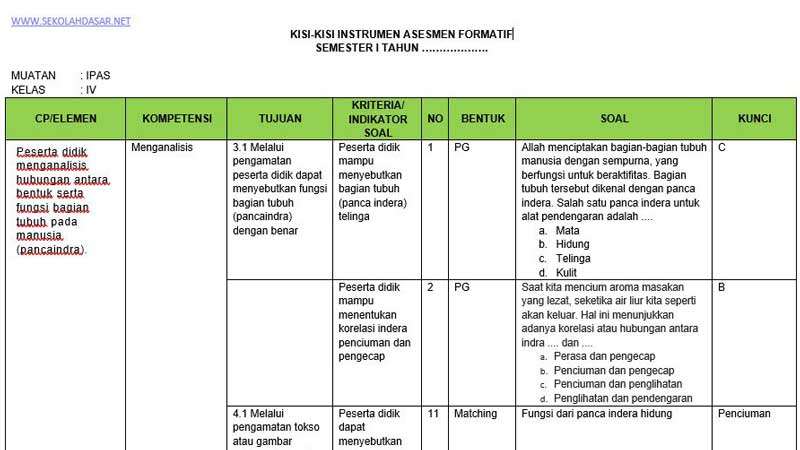 Ternyata Ini Kunci Sukses Hanapi Bani: Kisi-kisi dan Soal PTS UTS Semester 1 Kelas 4 yang Wajib Diketahui