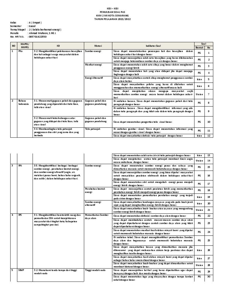 Kisi-Kisi Soal PAS Kelas 4 MI 2021 2022 PDF Kisi-Kisi Soal PAS Kelas 4 MI 2021 2022 PDF