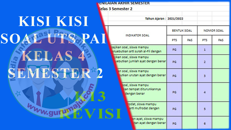 Wajib Tahu Kisi-Kisi dan Soal UTS Kelas 4 Semester 2 Terbaru 2026, Jangan Sampai Salah Belajar!