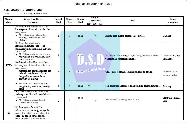 Rahasia Sukses Menguasai Kisi-Kisi dan Soal Ulangan Harian Kelas 4 Tema 2 dalam 5 Langkah
